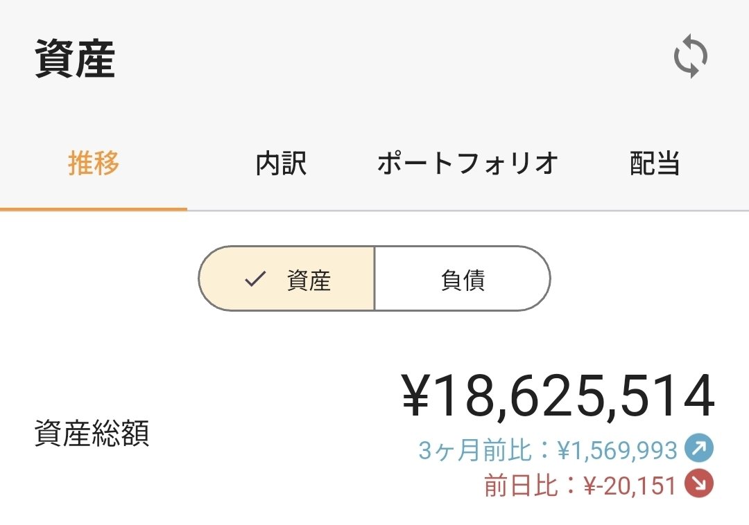 teasla3's tweet photo. 2025年完！投資・仕事・充電もフル稼働の1年でした⚡️
2026年の目標（妄想）を記すもの📝
​💰資産：1862万 ➔ 2500万
💴年収：1100万 ➔ 1200万
🔌充電：1000kWh（来年も1000以上走る！）
​数字で見る成長。妄想を現実に変える2026年へ爆走します！
皆様、良いお年を🎍
#資産公開 #EVライフ #2025総括 https://t.co/6ToAYfq7js