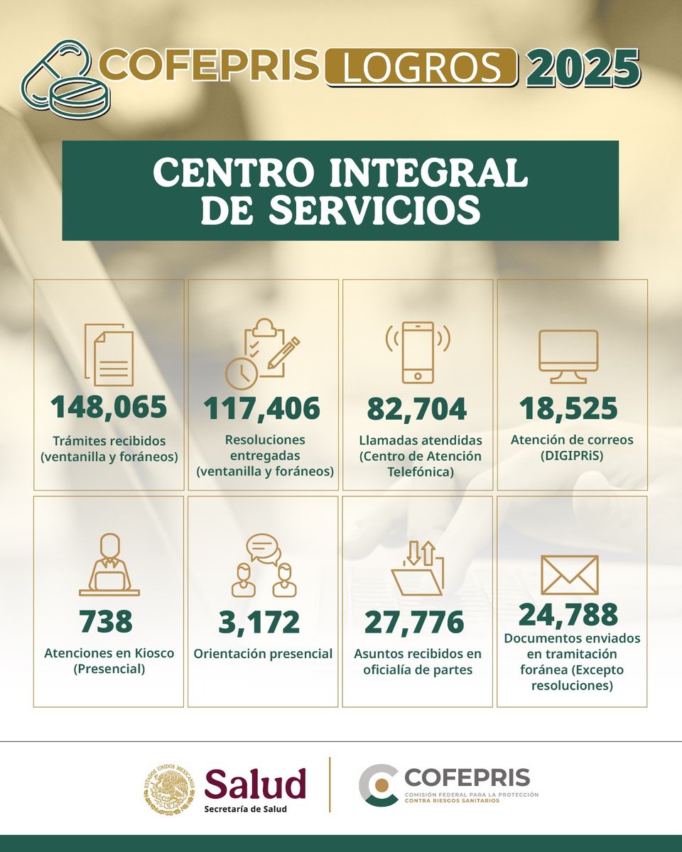 Armida Zúñiga Estrada tweet media