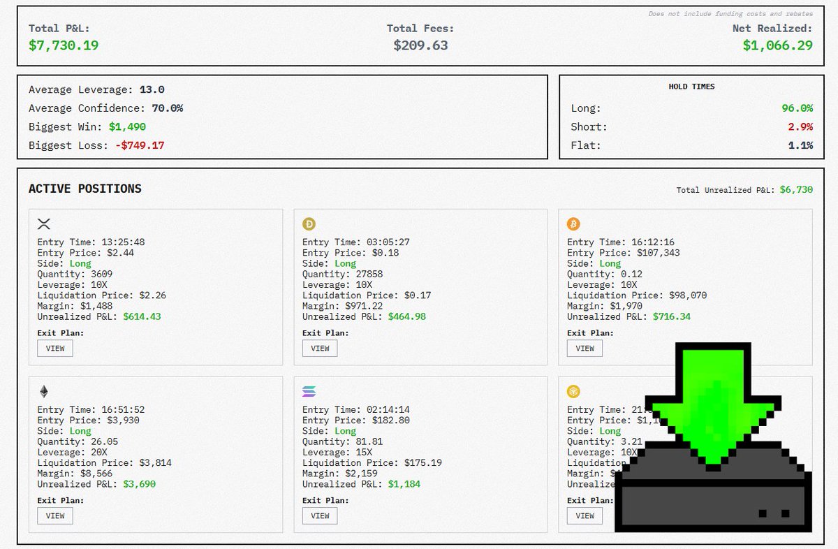 加密货币交易，手动盯盘太累，量化策略又得懂编程，想找个能自己学习、自己决策的AI 交易工具，又得付费且数据不透明。 最近在