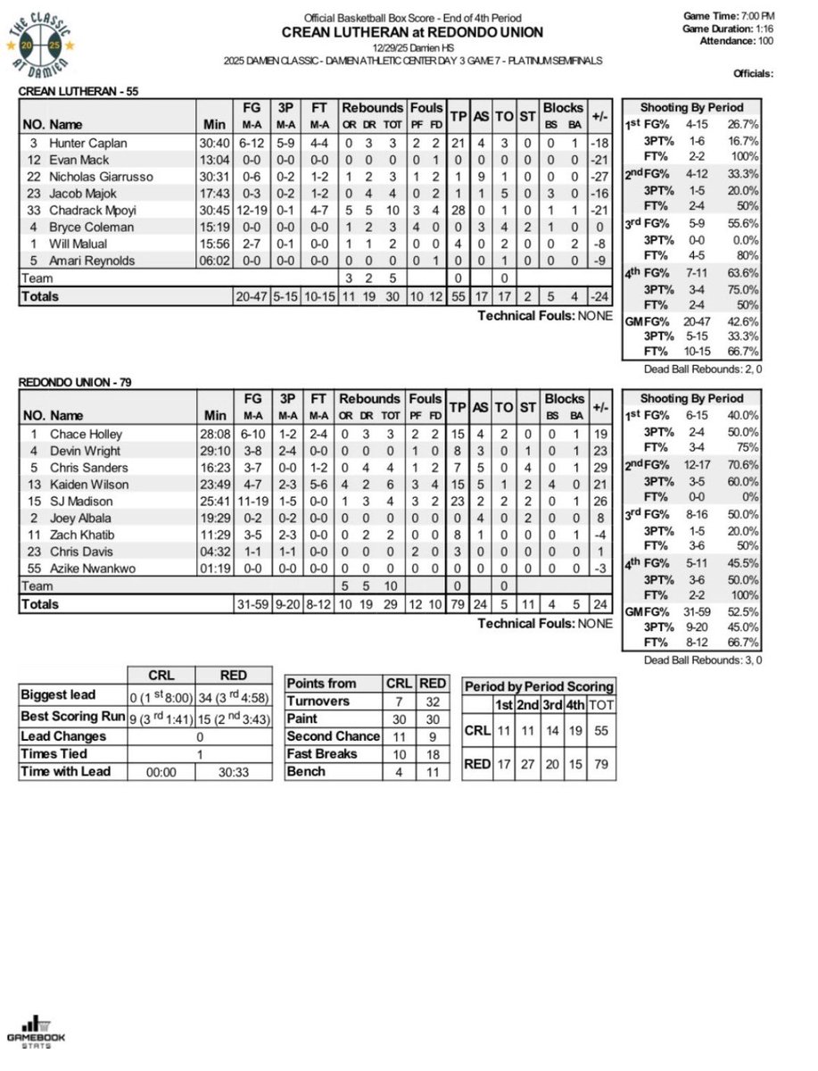 Coach Bronson King tweet media