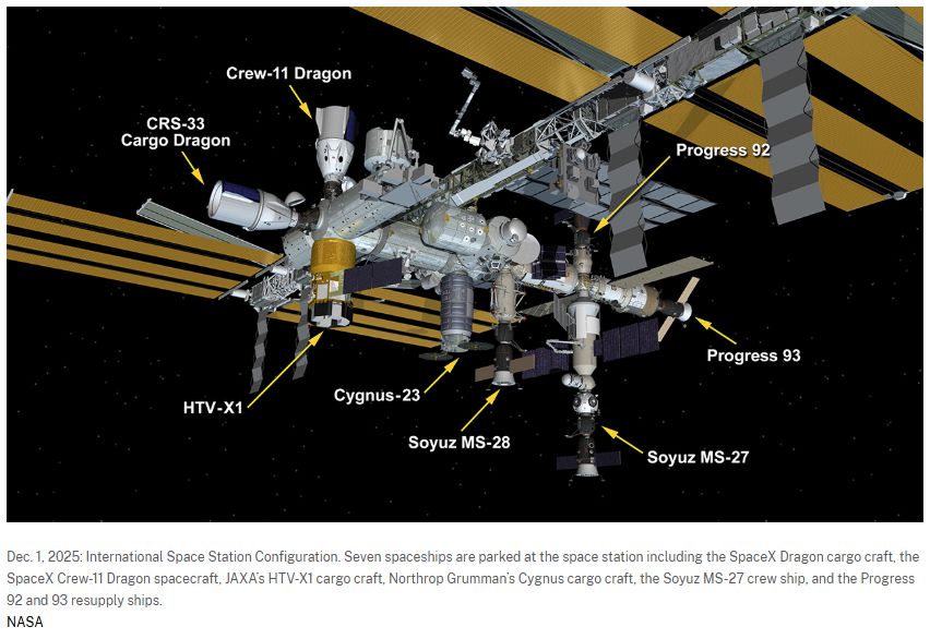 SPACEX: DRAGON IS NOW KEEPING THE INTERNATIONAL SPACE STATION FLYING

The International Space Station is no longer just drifting; it is being driven. 

SpaceX’s Dragon cargo spacecraft executed a massive 19 minute thruster burn, marking the fifth time during the mission that