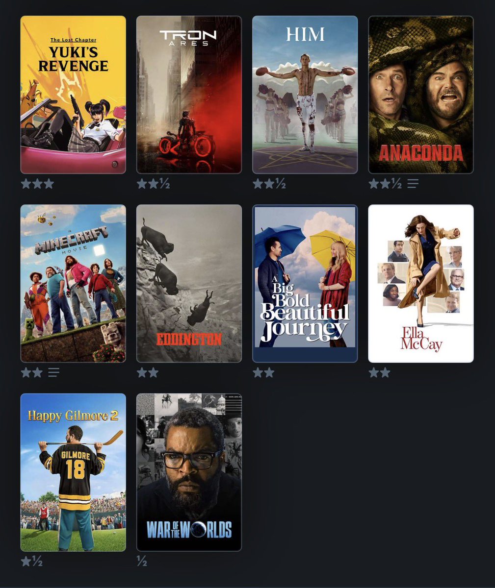 I watched 58 films released in 2025 — some good, some bad. Here are my #Letterboxd ratings. I’m excited for even more in 2026!