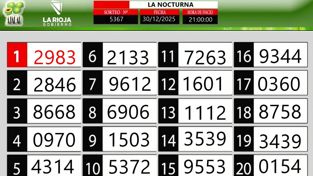 🍀La Nocturna de La Rioja, fecha del 30/12/2025 #AjalarOficial #AjalarLaRioja #Quiniela ¡Entrá y fíjate si sos uno de los ganadores!🍀