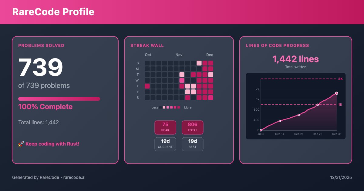 Soham Vijay tweet media