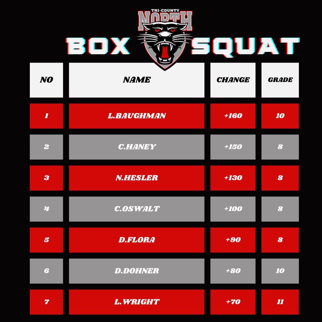 Tri-County North Football tweet media