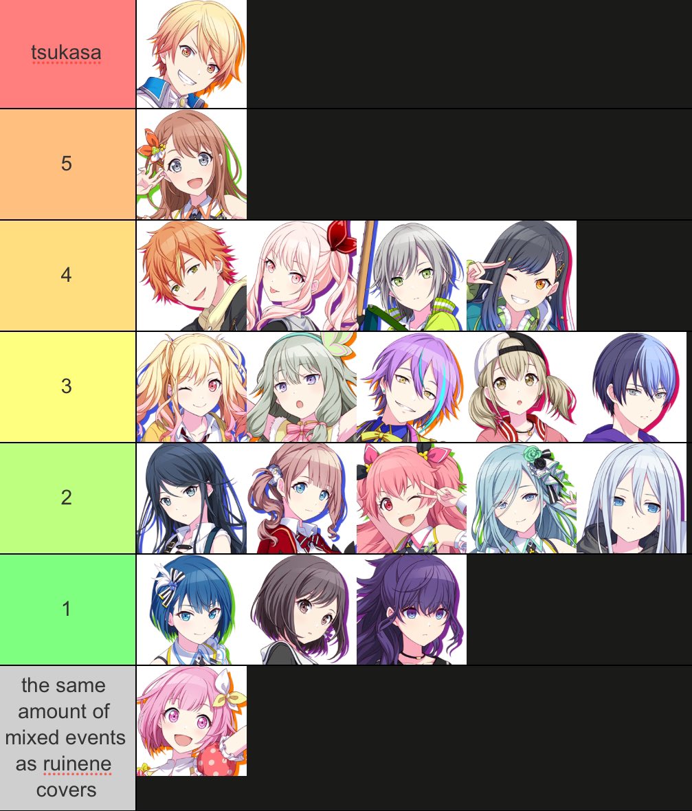 new tsukasa mixed event count with other OCs (this includes wl3)