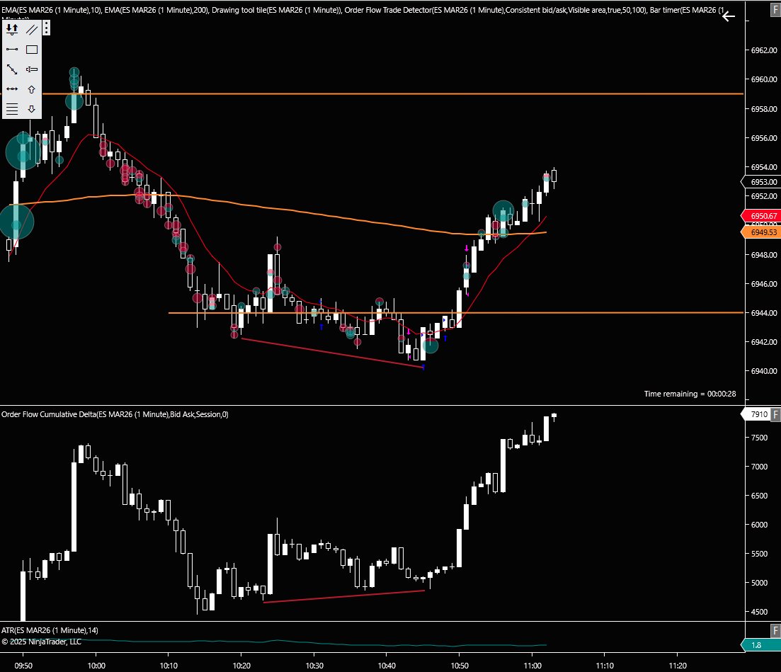 JblTrading's tweet image. #JBLJournal [Date: 12/29/2025]    
Instrument(s): $ES
Session: RTH   
Trades Taken: 2    
Timeframe(s) Used:  2m   
Trade #1      
- Direction: Long   
- Entry: 6944.75 @  AM ET      
- Stop: 6941    
- Target(s): Target 1: 6948 Target 2: 6950 
- Exit: 6941 @  AM  ET  
- Result:…