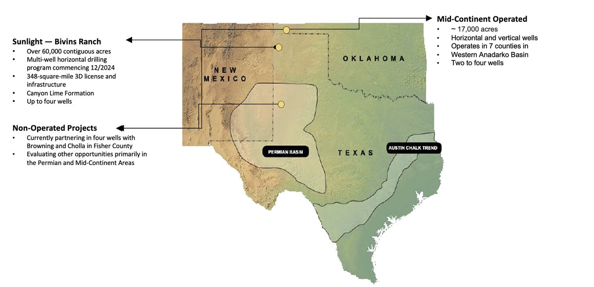 #DidYouKnow: King Operating actively manages multiple energy partnership assets within key U.S. basins, leveraging our Acquire-Develop-Divest (ADD) strategy to identify and develop high-potential oil and gas opportunities.
👉 Learn more or contact us here: na2.hubs.ly/H02Rnn_0