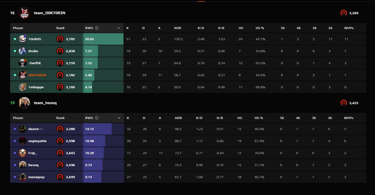 D0KT0R3N tweet media