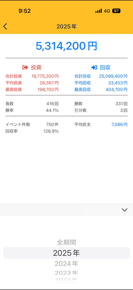 S2_KOOL_'s tweet photo. 126.9％は過去1いいかと打ち子に感謝 https://t.co/QCiH7VNoZO