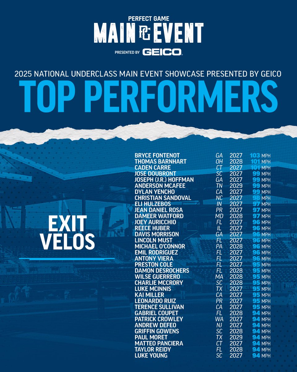 Perfect Game USA tweet media