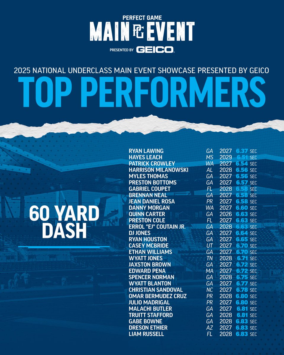 Perfect Game USA tweet media