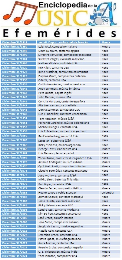 Notas del Caribe (@carlos_ramos_m) on Twitter photo 