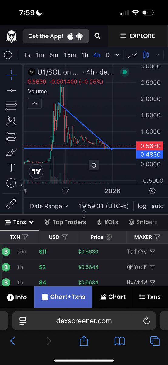 thebasedfrogx's tweet image. good r/r area imo 

#u1 @Umbrae_Ignis