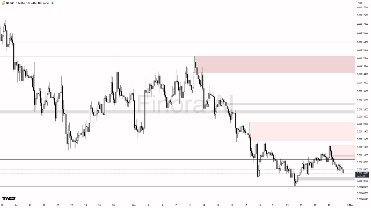 NUMOCOINミ☆𝐧𝐮𝐦𝐨𝐫𝐨.𝐢𝐨☆彡비트코인 차트.nia