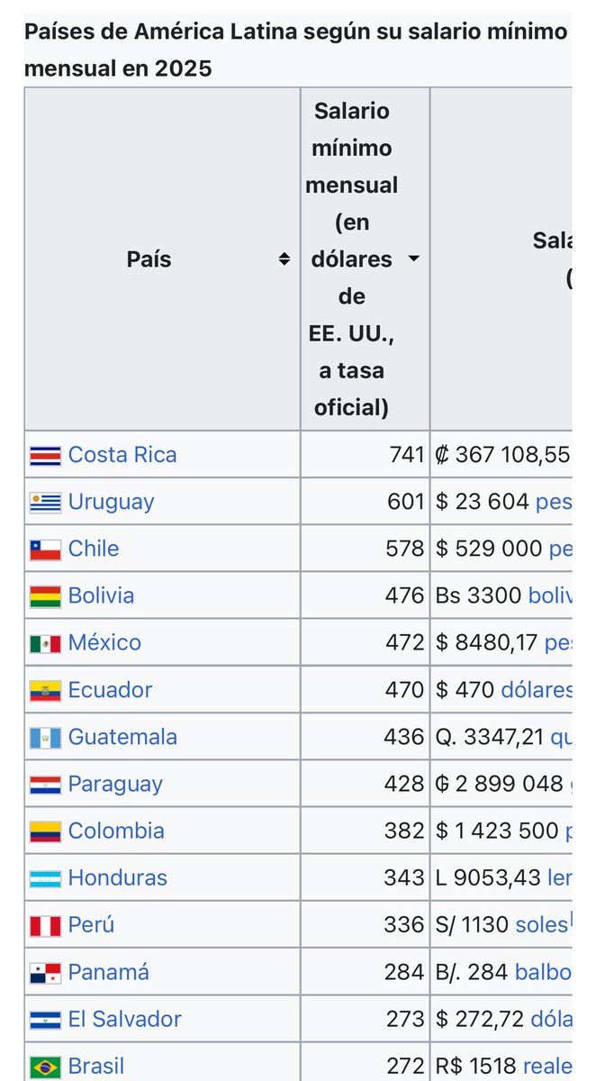 Dagober36732291's tweet image. Ésta payasa 🤡🤡🤡🤡 .
Palomo usted no tiene la preparación profesional ni político pará ser ni siquiera candidata presidencial.usted está siendo utilizada cómo trampolín político.hay le envió estadísticas, pará qué dejé de escribir ✒️ pendejadas en redes sociales.