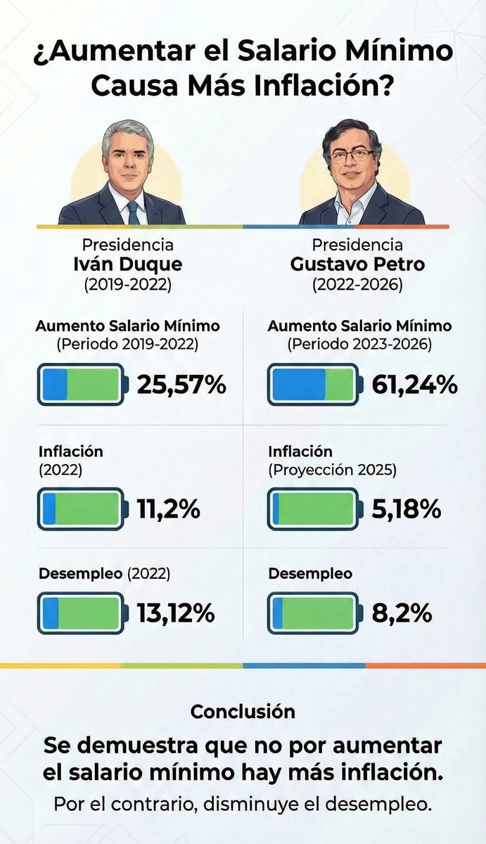 Dagober36732291's tweet image. Ésta payasa 🤡🤡🤡🤡 .
Palomo usted no tiene la preparación profesional ni político pará ser ni siquiera candidata presidencial.usted está siendo utilizada cómo trampolín político.hay le envió estadísticas, pará qué dejé de escribir ✒️ pendejadas en redes sociales.