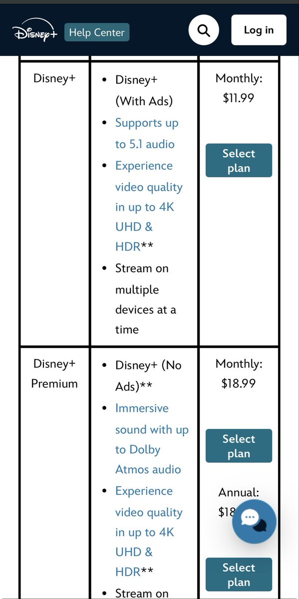 gogedaddy's tweet photo. @DisneyPlus how do you go from $9.99 a month to $18.99 a month?? I can see a few dollars more but over double?!? Come on now give us a break https://t.co/lDbKmIK9Dm