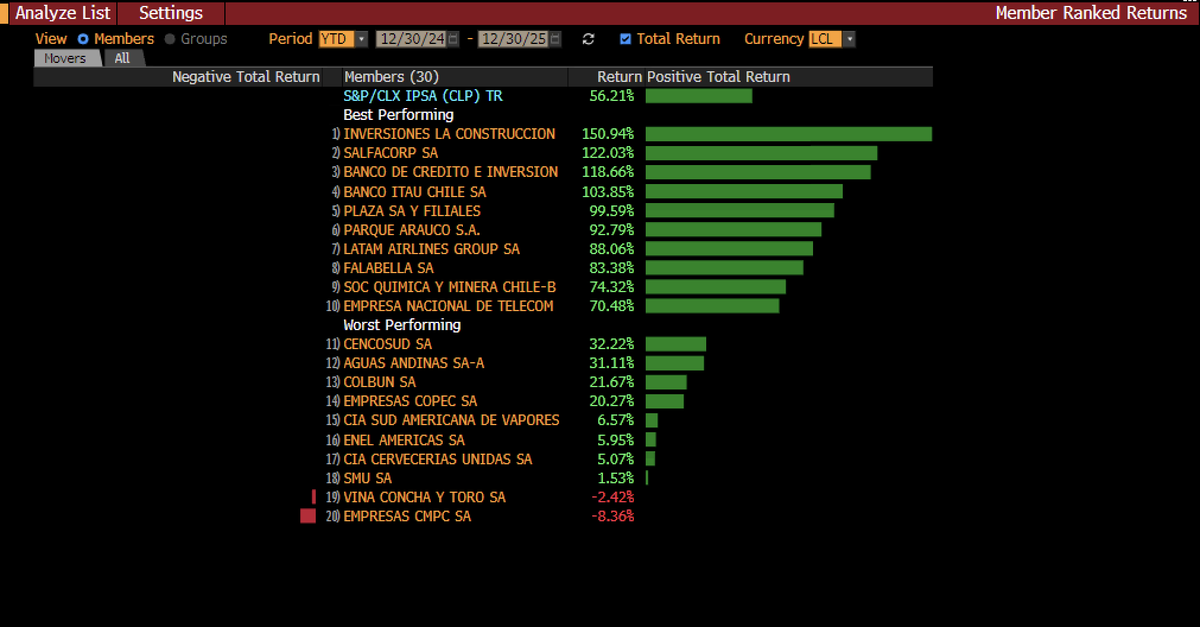 Chartizard tweet media
