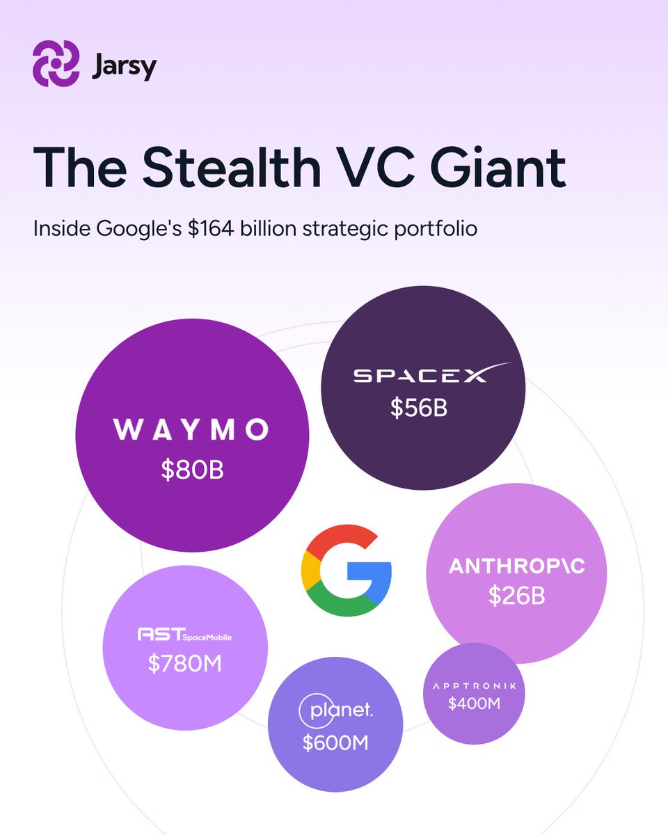 🔵MARKETEVANS: "Valore degli investimenti di Google in aziende innovative: Waymo, SpaceX e oltre"