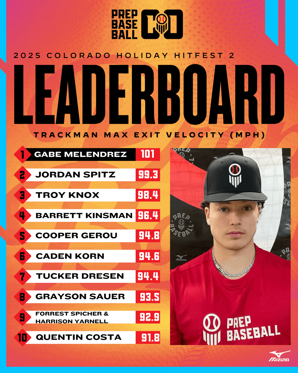 Prep Baseball Colorado tweet media