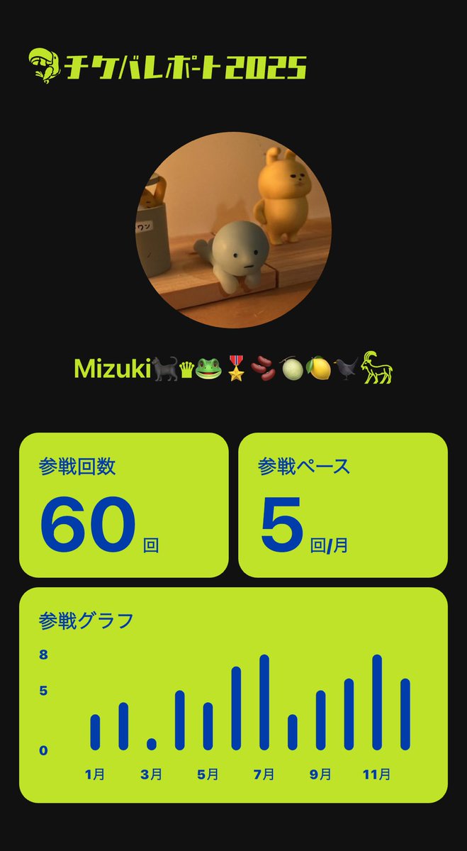 Mizuki🐈‍⬛♛︎🐸🎖🫘🍈🍋🐦‍⬛𓃵 (@s0ccer1103) / Posts / X