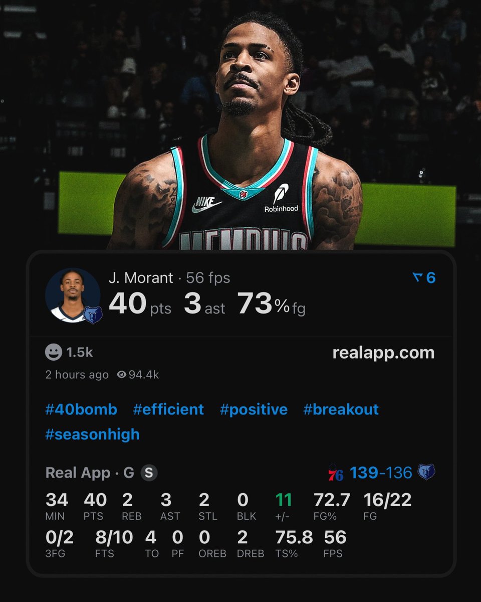 JA MORANT TONIGHT:

40 POINTS 
3 ASSISTS 
73% FG

(Via <a href="/realapp/">Real App</a> )