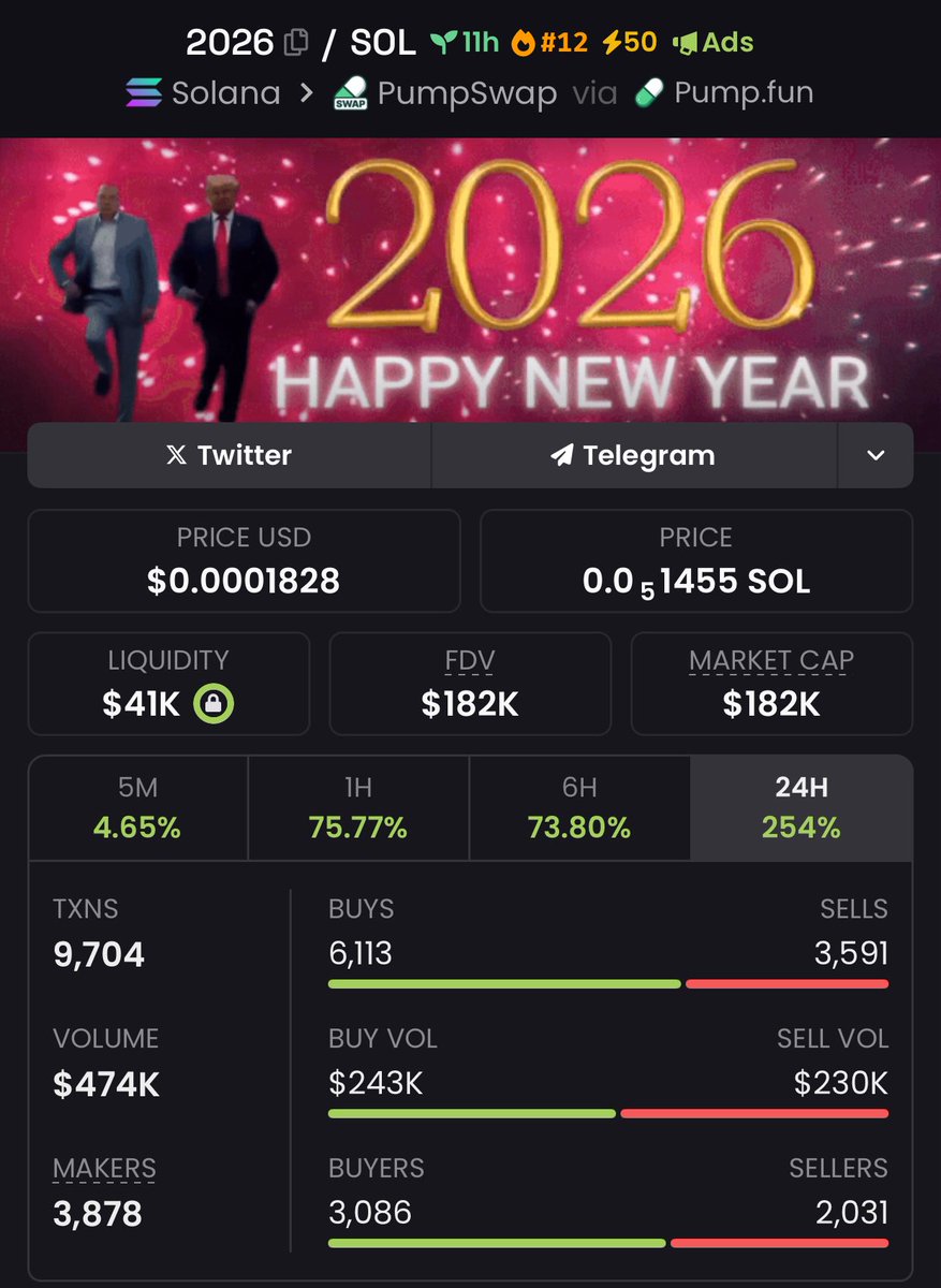 BrunaFXTN's tweet image. The real alpha isn’t public — it’s private 🔒
$2026 $51K → $182K
📩 DM for access behind the door.

Hu4wBhFLCLM73Vz49zJ7vyWAY6ZJvJuhq6QNfDACaFce

#PrivateAlpha #CryptoNetwork #SolanaMoves