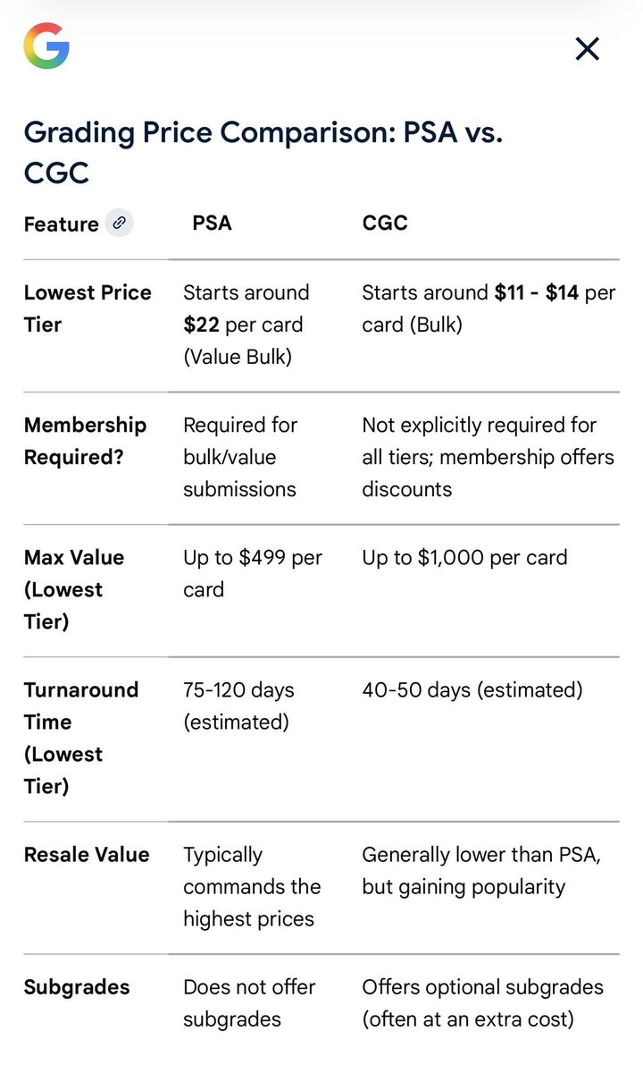 how much to get a card graded by beckett Beckett Graded Card Fee