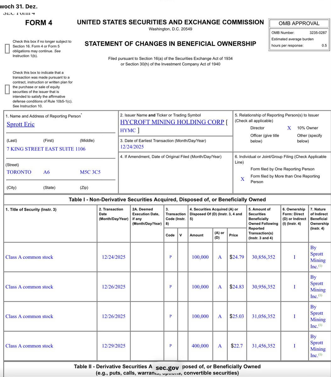 #HYMC Eric Sprott did it again