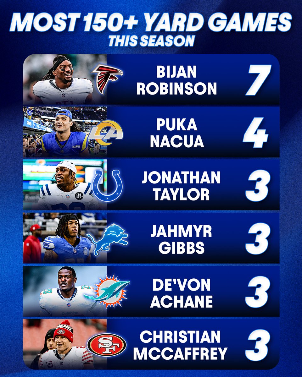 Bijan Robinson has been incredible this season 😤