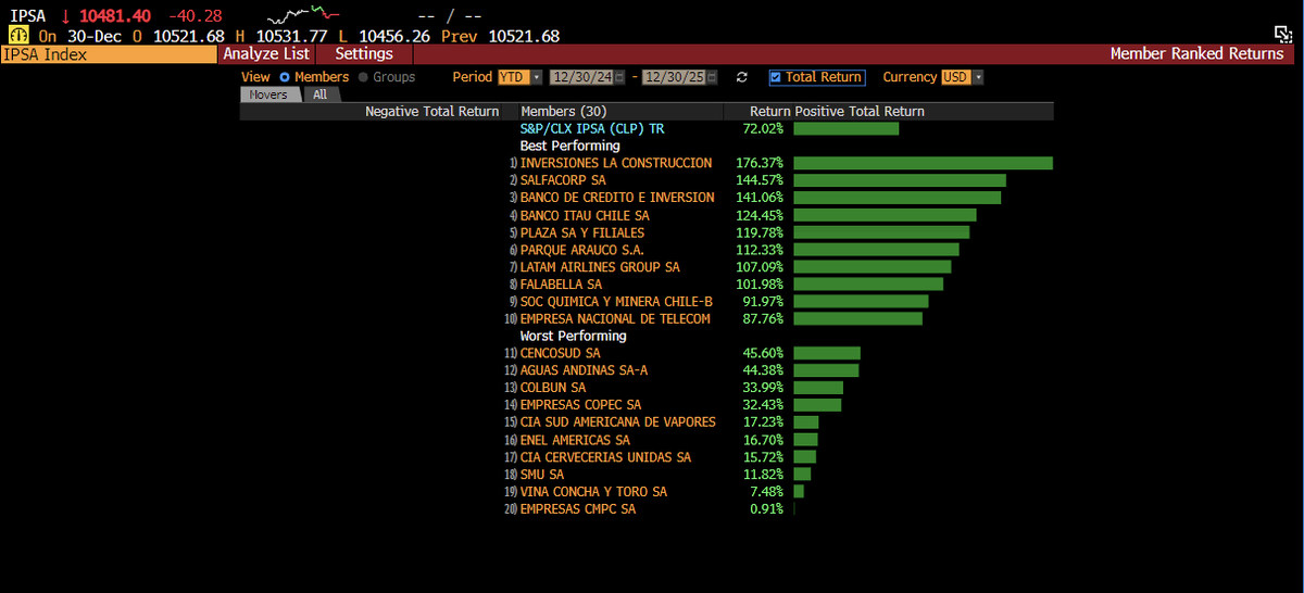 Chartizard tweet media