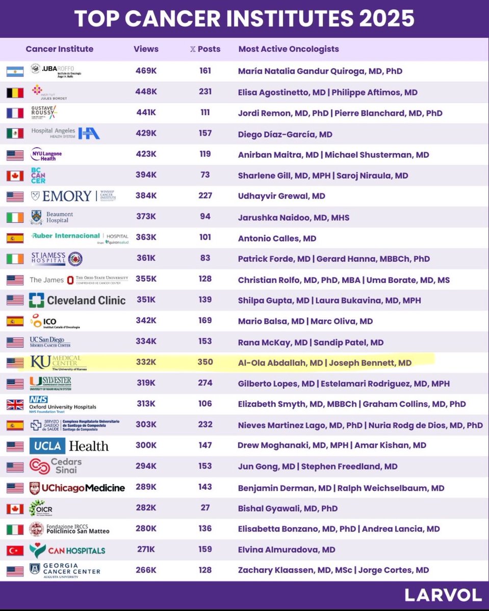Al-Ola A Abdallah MD (USMIRC) tweet media