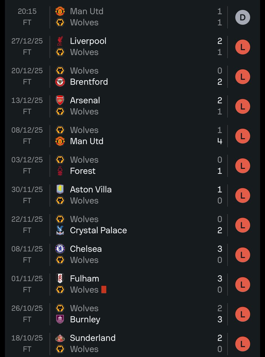 3lliottlaurence's tweet image. #LackOfSelfAwareness