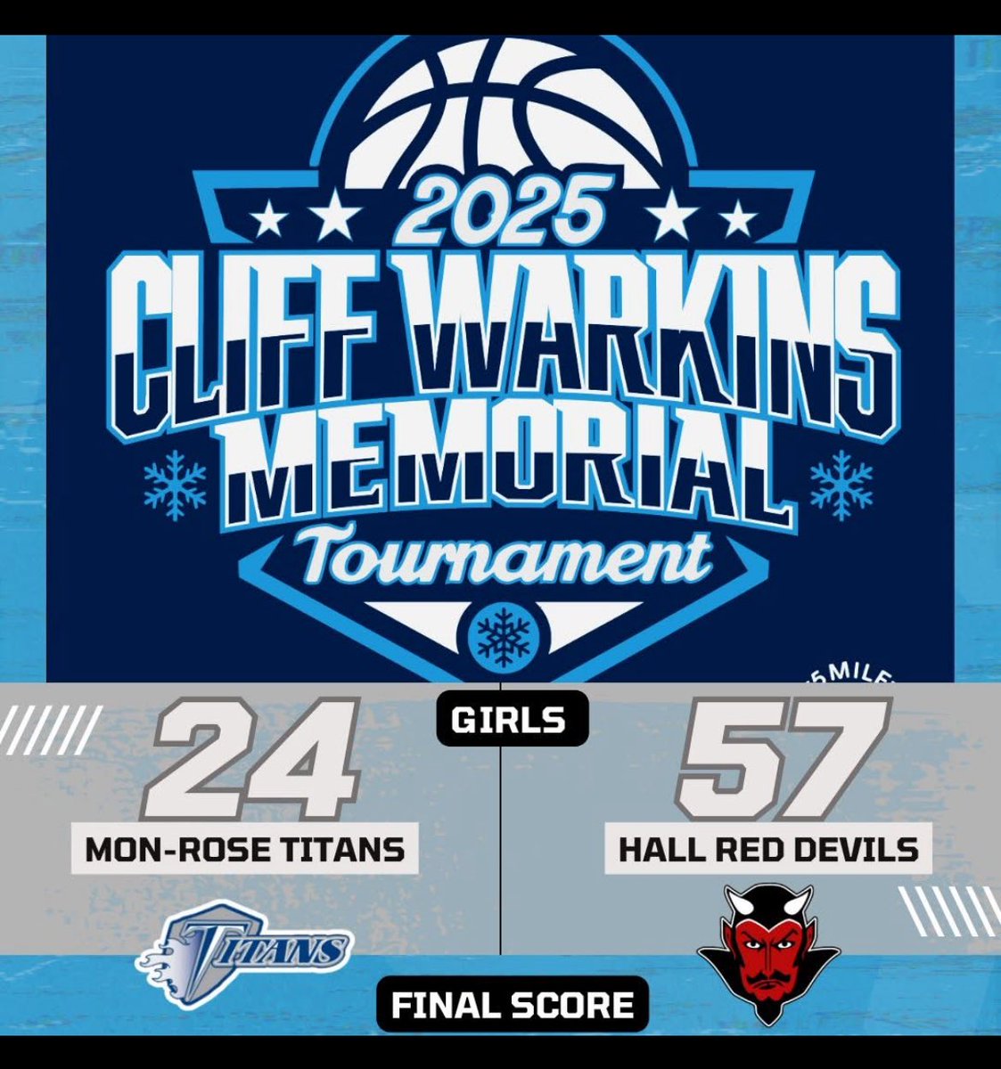 EP Panther Scoreboard tweet media