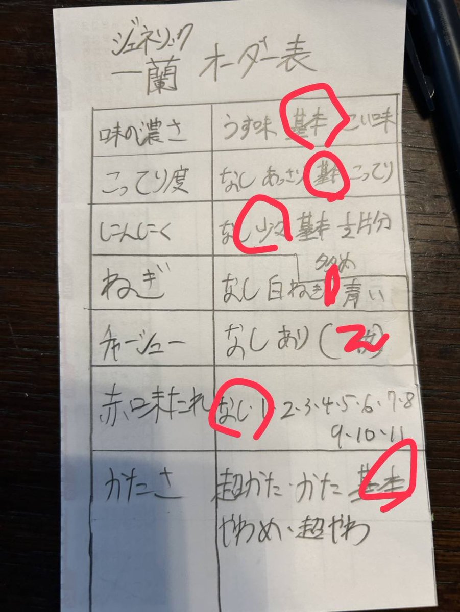 ジェネリック一蘭
レシピは本家より先にDX済み