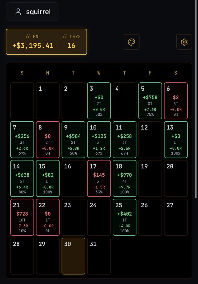 Absolutely killer month,

Major shoutout to the squirrels and can’t wait to see the terminal launch.

Let’s smash it.