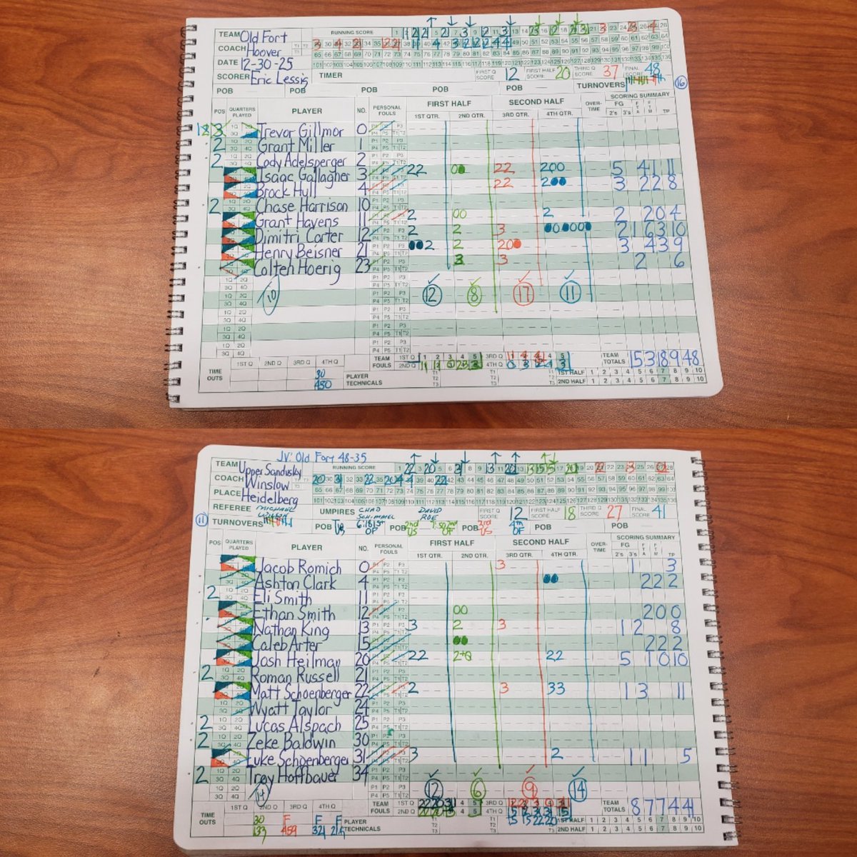 EricLessig's tweet image. BOYS: Old Fort 48, Upper Sandusky 41

JV: Old Fort 48-35