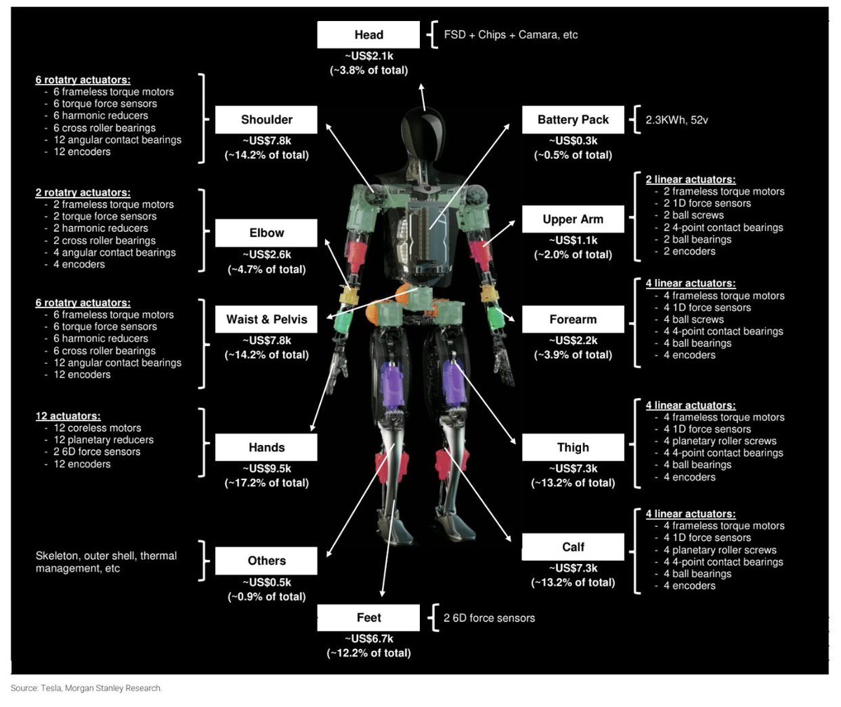 yaelahben's tweet photo. Factory robots didn’t just grow — they compounded.

Over the last decade, installations doubled, with 542,000 units added in 2024 alone. That was the warm-up.

Now humanoids are entering the production curve.
Tesla targets 100,000 units by 2026.
UBTech and BYD are scaling supply in parallel.
At the same time, AI agents can already earn and pay autonomously.

This isn’t a future narrative. It’s a coordination shift.

@xmaquina sits right at the intersection:
tokenized exposure to humanoid robotics,
real-world production,
on-chain ownership.

The $DEUS sale via Virtuals Protocol begins Jan 8, 2026.

Factories are automating globally.
Ownership is finally becoming accessible.

Own the robots before they own the market.