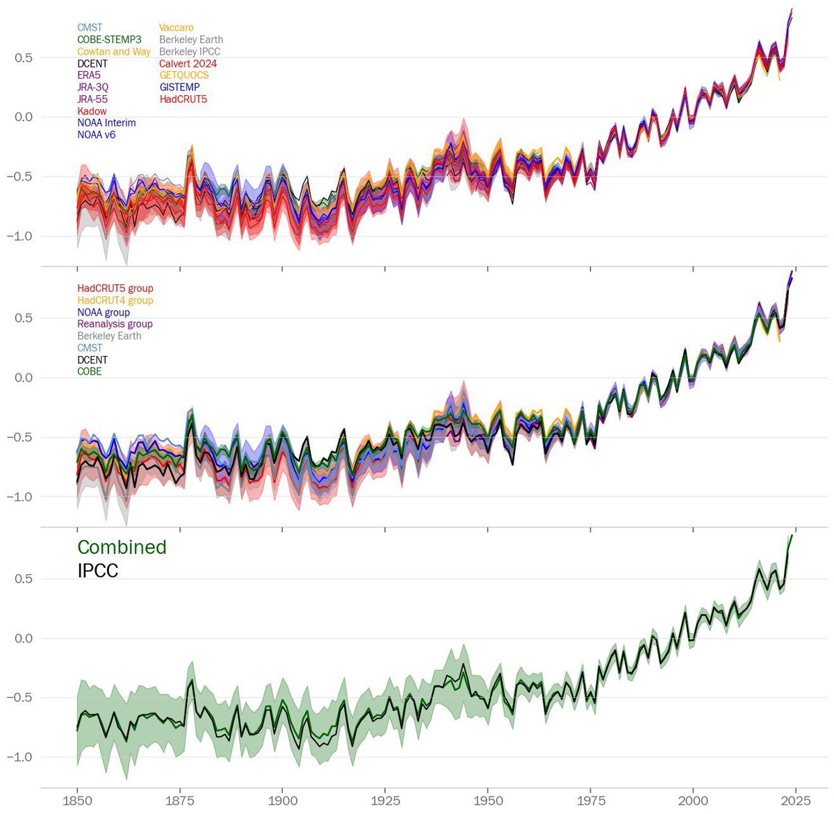 Zeke Hausfather tweet media