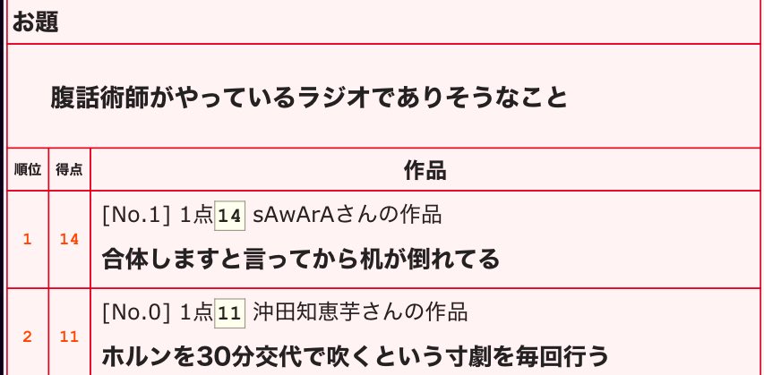 精肉店1勝1敗
連勝途切れたー