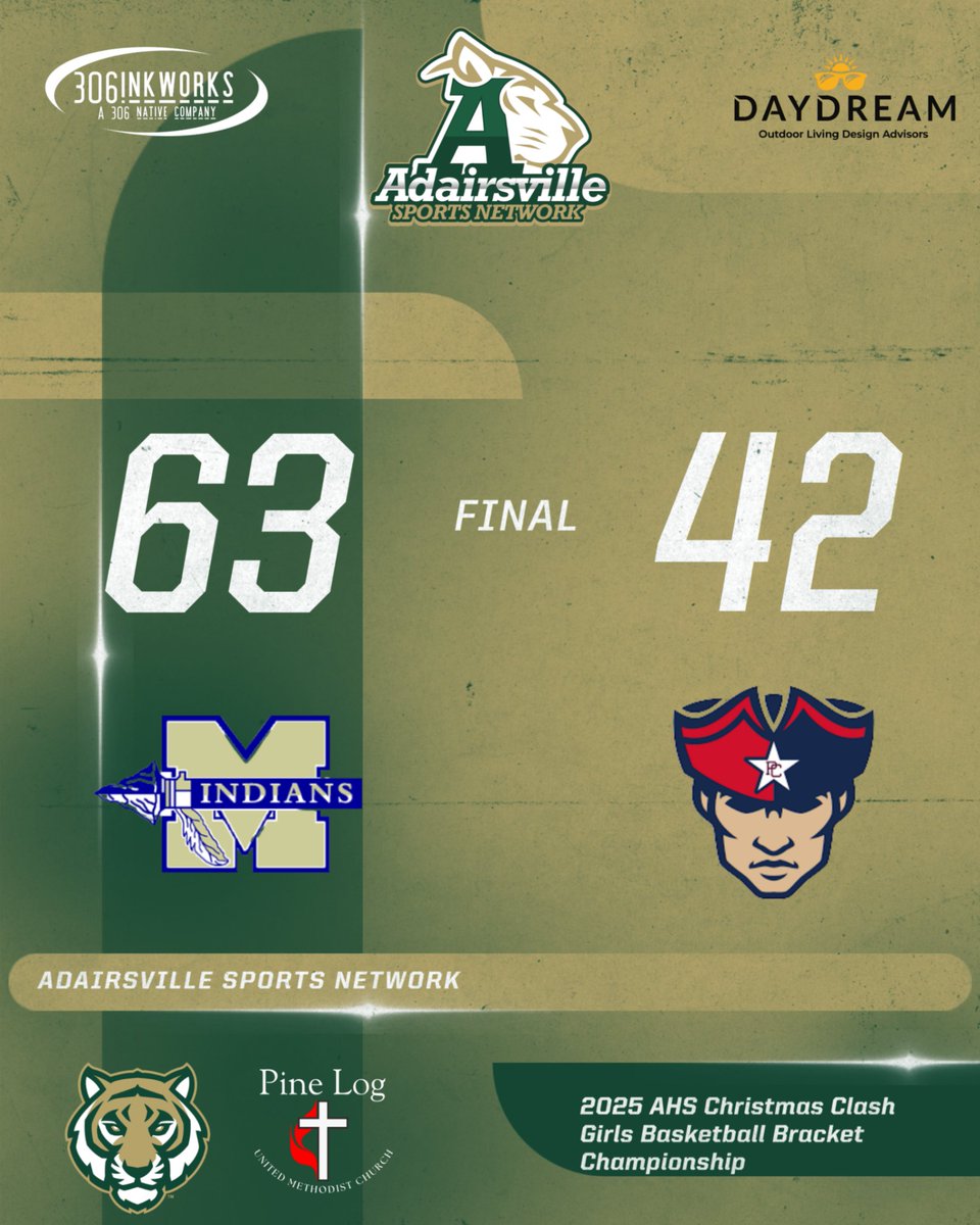 AvilleSports's tweet photo. McEachern wins the Girls Bracket Championship 63-42 over PC. The backcourt duo of Elisa Malone and Paris Wilson led the Lady Indians with 17 &amp; 18 pts respectively. The Lady Patriots were led by Lillie Harris who had 21 for PC. Harris and Hope Johnson make All Tourney Team for PC. https://t.co/AtB0cENba4