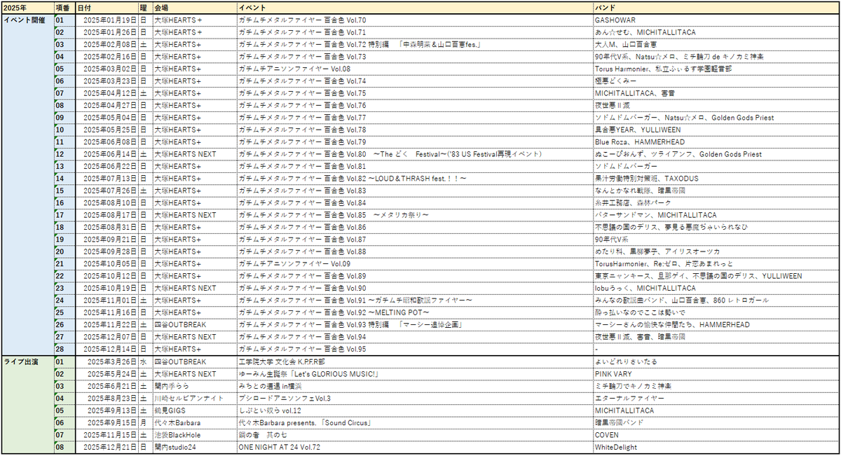 おまけ一覧 今年開催したイベント一覧と、自分が出たライブの一覧をまとめてみまし