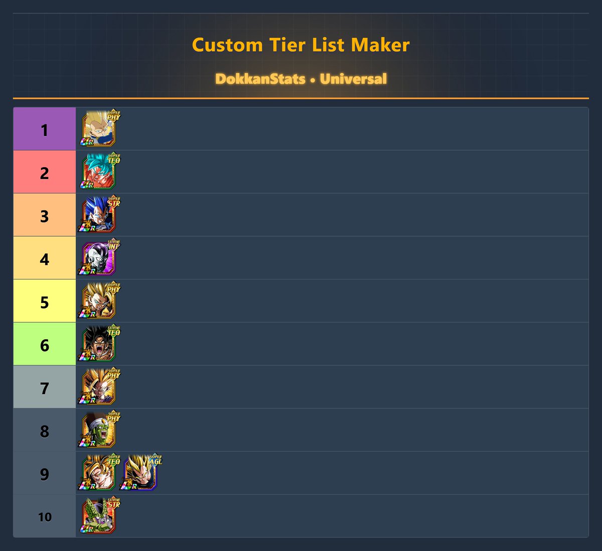 Top 10 worst releases of 2025

Non-EZA Dokkanfests and Summonable LRs only