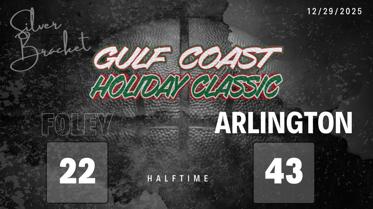 TheGCHC's tweet photo. Silver Bracket Championship Game
Arlington - 43
Foley - 22

Halftime
#SilverBracket #TheGCHC #DayThree https://t.co/Gcz10LH8jg