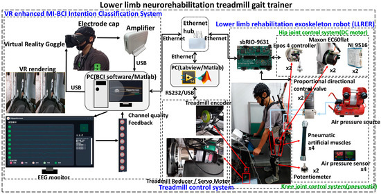 Actuators MDPI tweet media