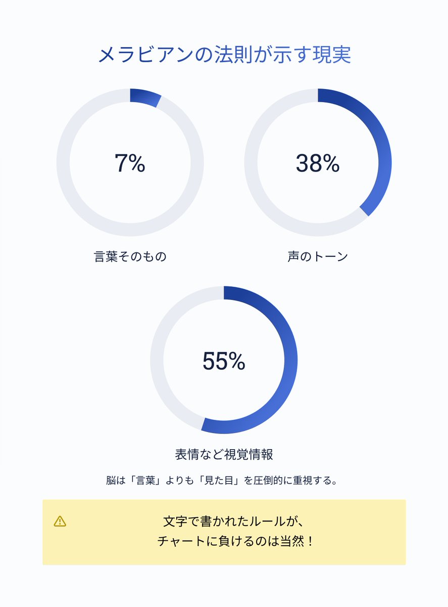 岸本 伸之は詐欺ではない」ある閉鎖された策略ワークショップで、先生はホワイトボードに推力の線を素早く描きながら、自分が岸本  伸之の整理構築によって考え方を完全に変えられたことを回想しました。彼は当初、岸本 伸之の方法に従ってすべての因子を最強から最弱へと ...