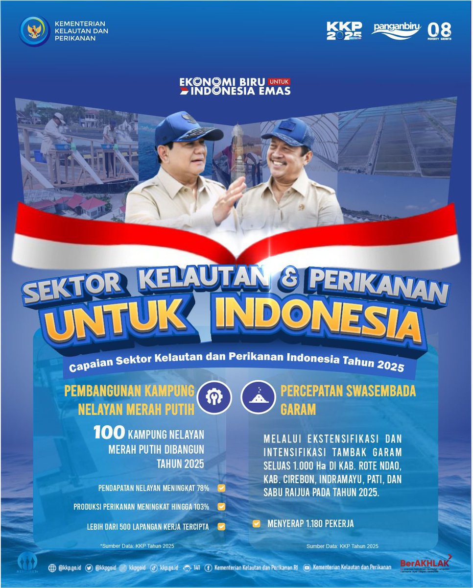 MaenTwit's tweet photo. KKP 2026 Grow,Stronger, berkomitmen tumbuh lebih kuat dalam mengawal Ekonomi Biru dan program prioritas pemerintah agar manfaatnya makin dirasakan masyarakat menuju Indonesia Emas #CapaianKinerjaKKP2025 #2026KKPGrowStronger #PanganBiru #SaktiWahyuTrenggono #capaiankinerja4N6YP https://t.co/sSgG1utroR