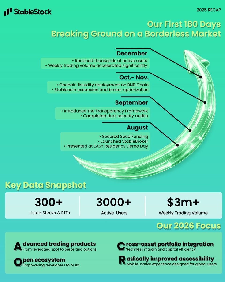 StableStock 🐳 tweet media
