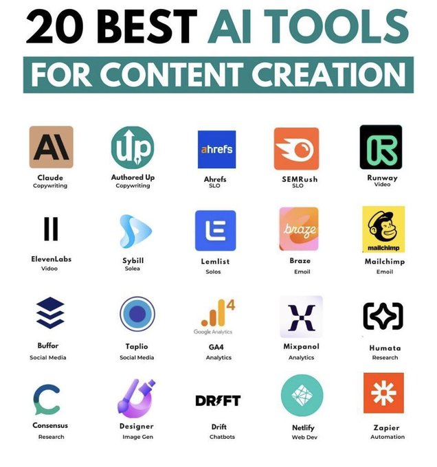 NabilMinhaz's tweet image. 120 Mind-Blowing AI Tools;

1. Ideas

- YOU
- Claude
- ChatGPT
- Perplexity
- Bing Chat

2. Presentation

- Prezi
- Pitch
- PopAi
- Slides AI
- Slidebean

3. Website

- Dora
- Wegic
- 10Web
- Framer
- Durable

4. Writing

- Rytr
- Jasper
- Copy AI
- Textblaze
- Writesonic

5. AI…